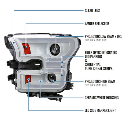 Ronnin - Fits 2015-2017 Ford F150 Halogen Dual Projector Headlights LED DRL Switchback Sequential Turn Signals With 2 Lighting Patterns  Assembly Pair | White