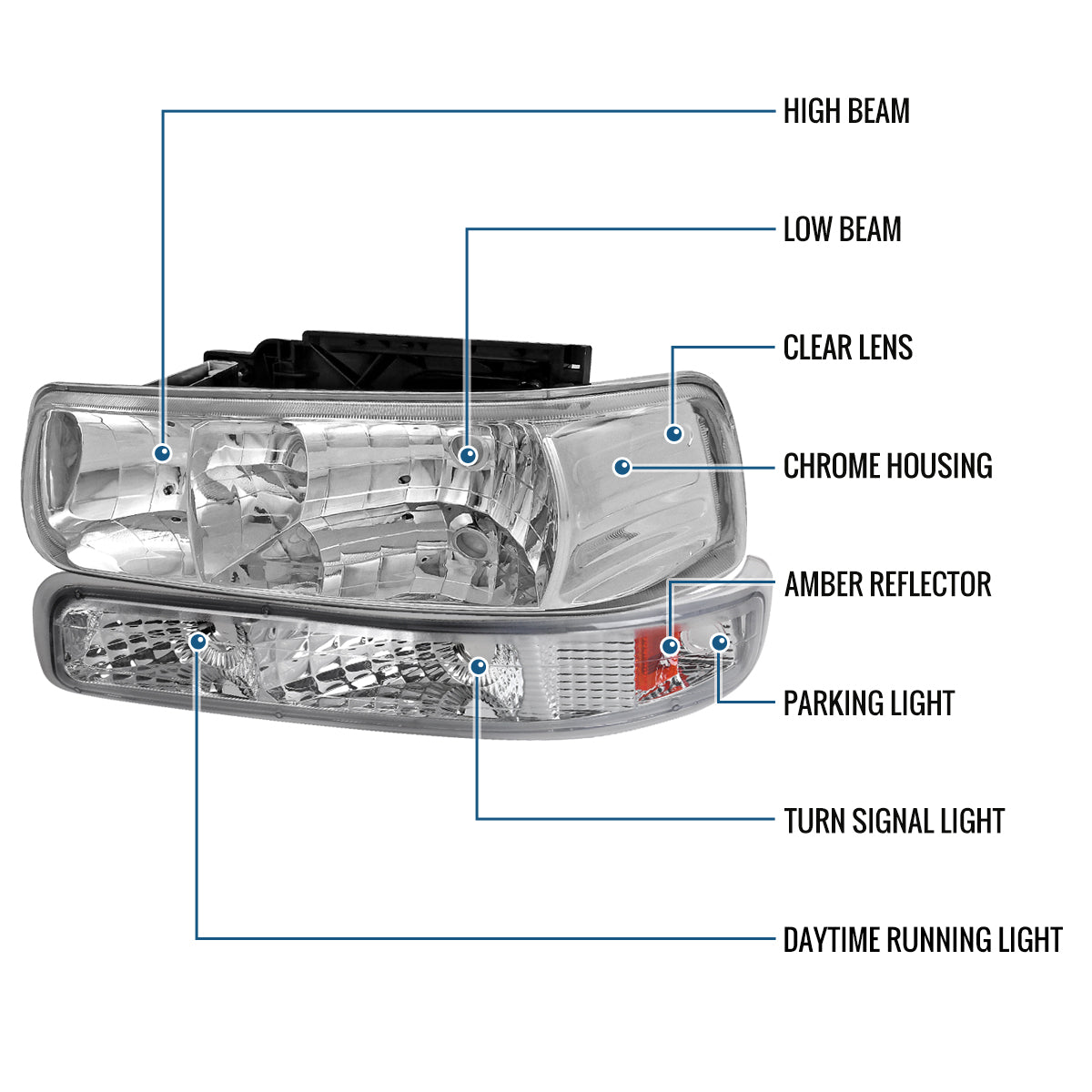 Ronnin - Fits 1999-2002 Silverado 1500 2500 2000-2006 Suburban 1500 2500 Tahoe Headlights + Bumper Parking Signal Lamps Replacement Pair | Chrome