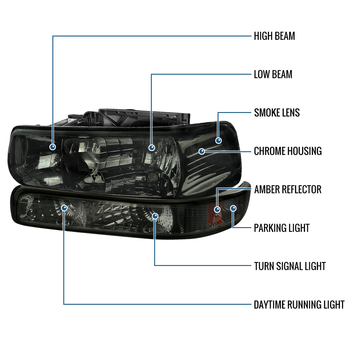Ronnin - Fits 1999-2002 Silverado 1500 2500 2000-2006 Suburban 1500 2500 Tahoe Headlights + Bumper Parking Signal Lamps Replacement Pair | Smoke
