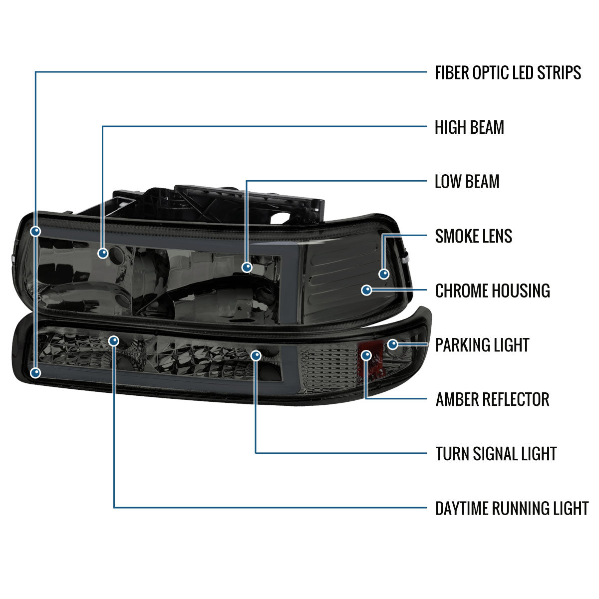 Ronnin - Fits 1999-2002 Silverado 2000-2006 Suburban Tahoe LED Tube Headlights + Bumper Parking Signal Lamps Assembly Pair | Smoke
