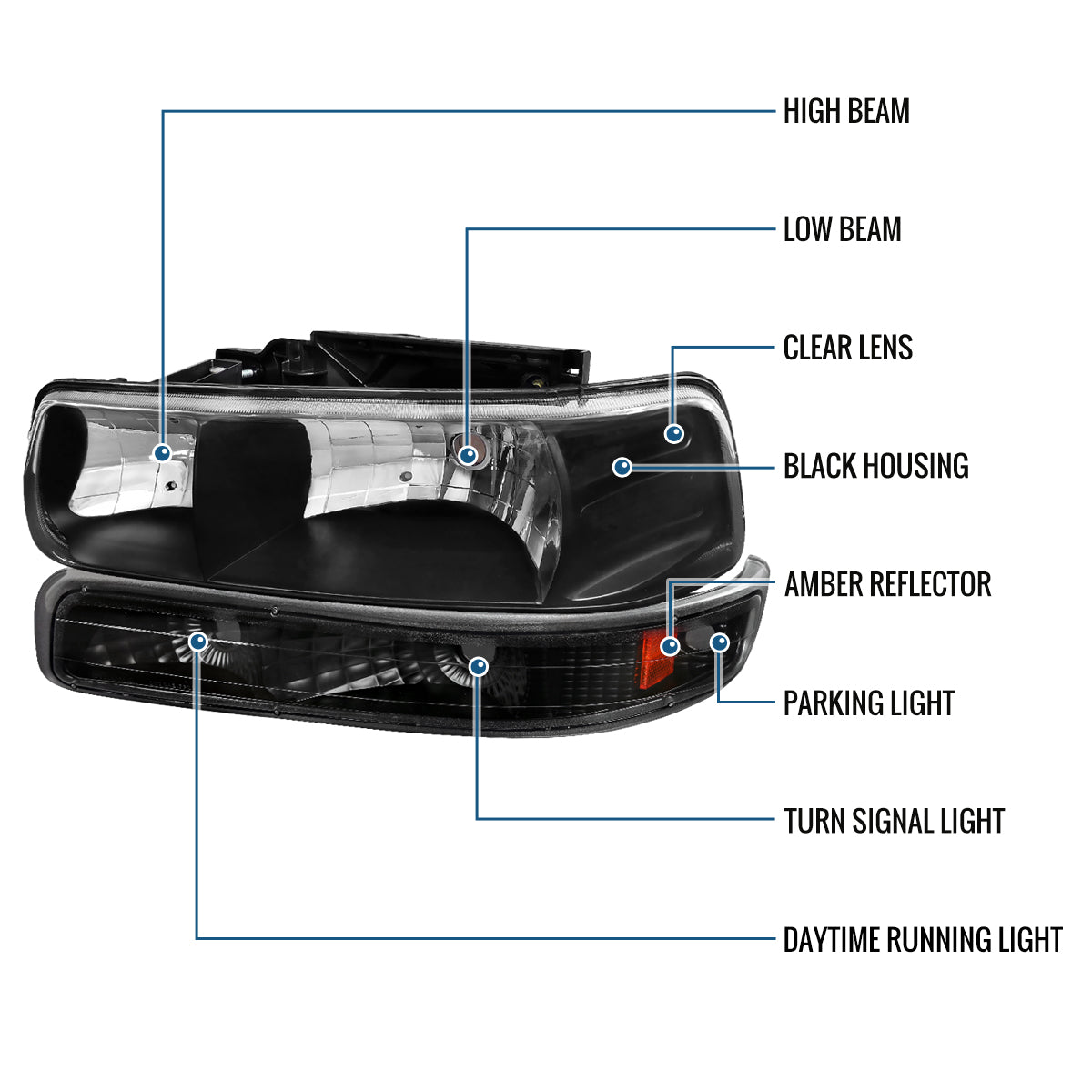 Ronnin - Fits 1999-2002 Silverado 1500 2500 2000-2006 Suburban 1500 2500 Tahoe Headlights + Bumper Parking Signal Lamps Replacement Pair | Black