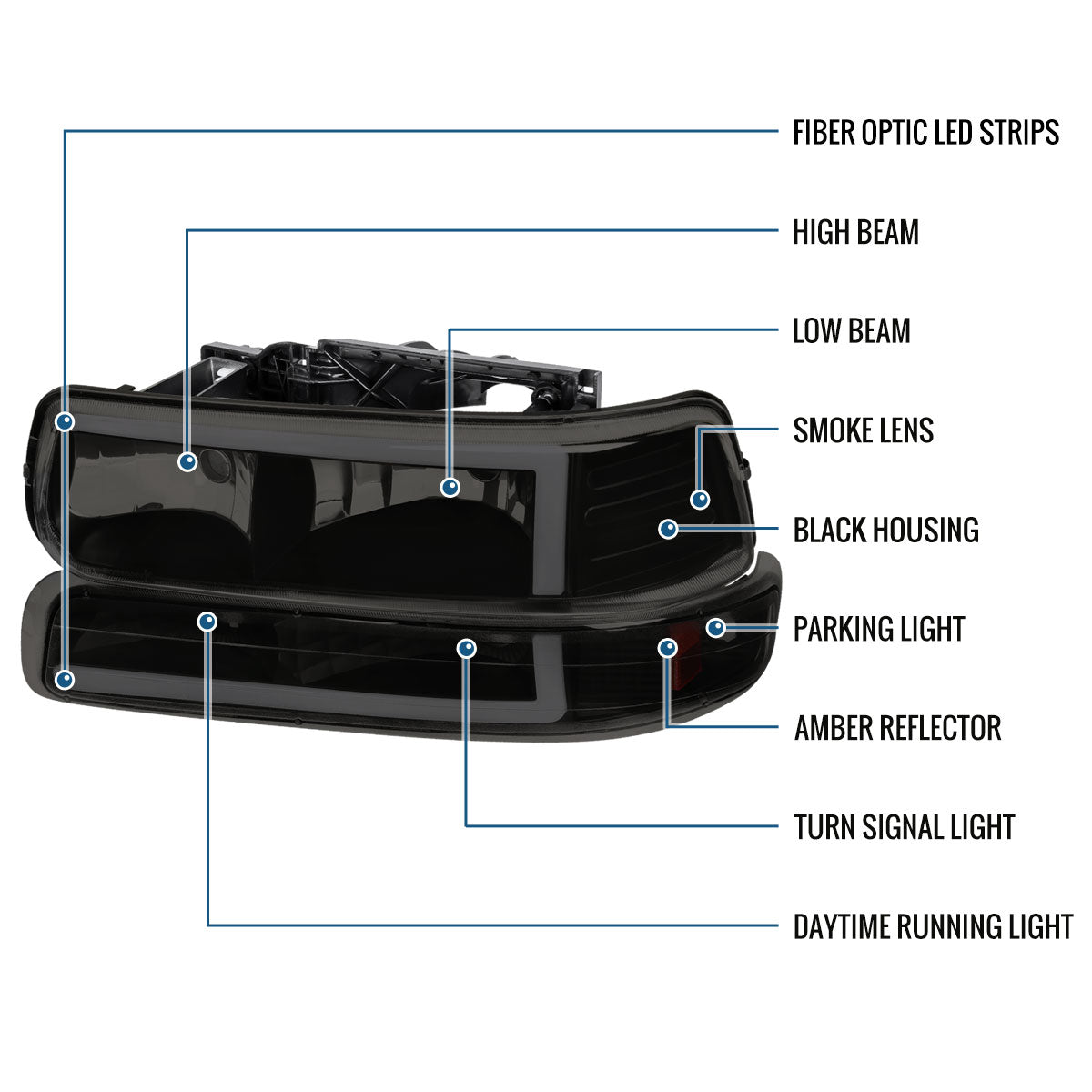 Ronnin - Fits 1999-2002 Silverado 2000-2006 Suburban Tahoe LED Tube Headlights + Bumper Parking Signal Lamps Assembly Pair | Black Smoke