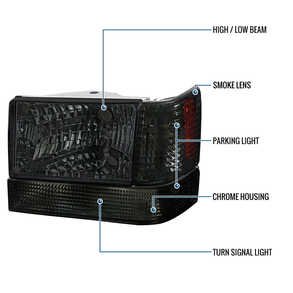 Ronnin - Fits 1993-1996 Jeep Grand Cherokee Replacement Headlights + Bumper Turn Signals Lights + Corner Parking Lamps Assembly Pair | Smoke