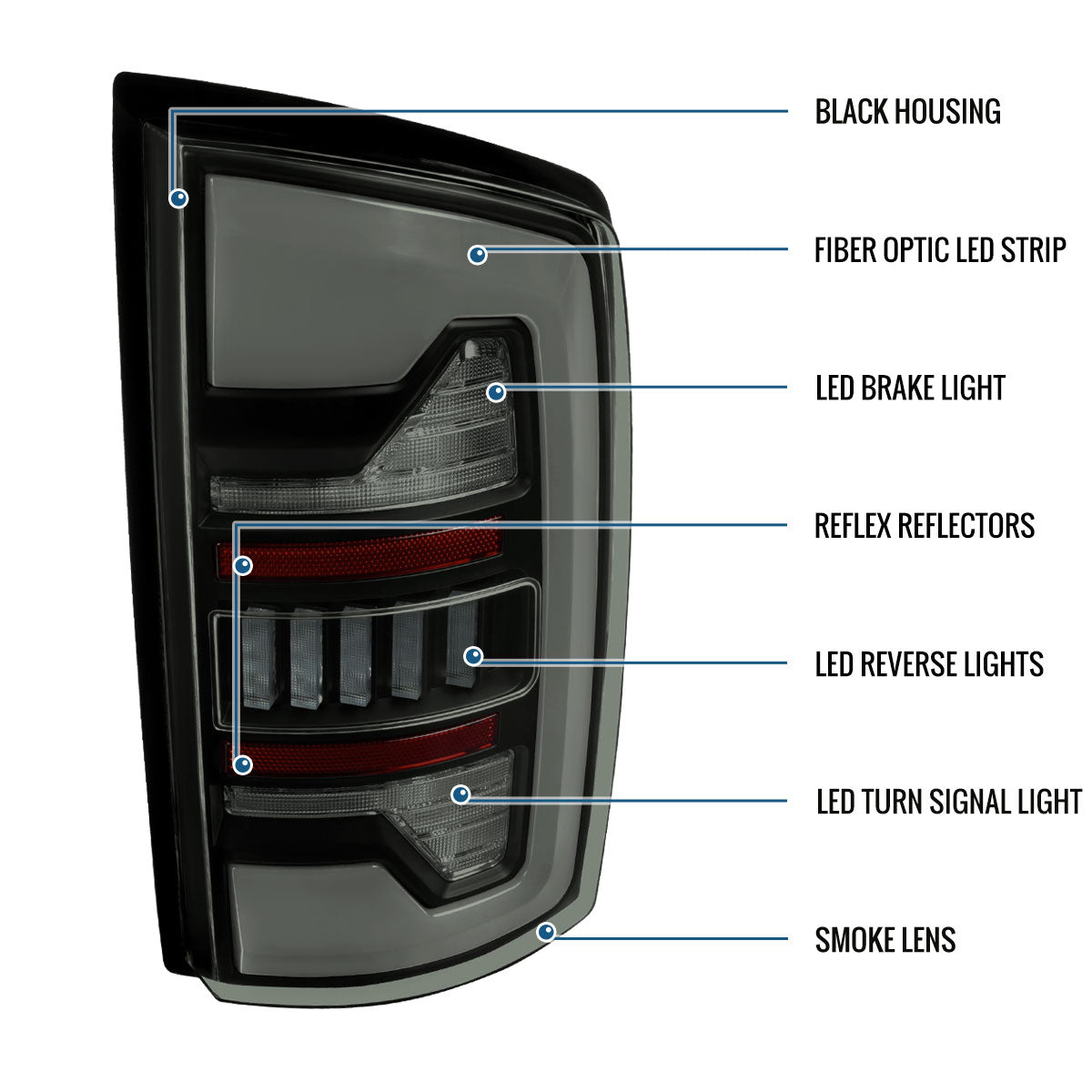 Ronnin - Fits 2002-2006 Dodge Ram 1500 2500 3500 Upgraded Full LED Tail Lights Assembly Pair | Black Smoke | White Tube