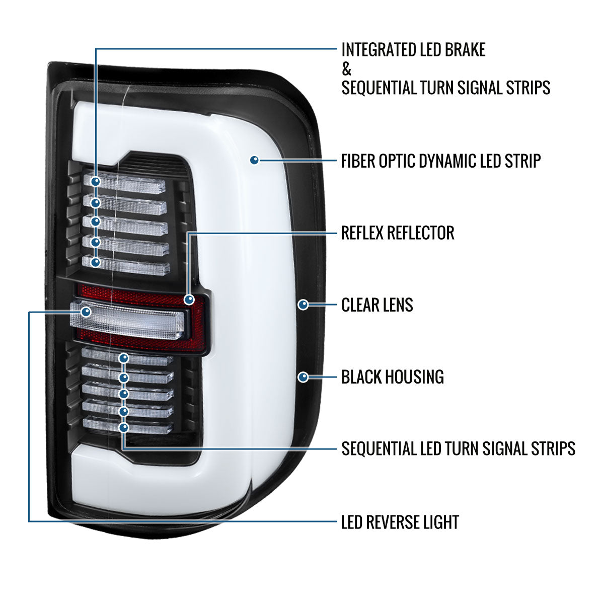 Ronnin - Fits 2019-2024 Ram 1500 Upgraded Full LED Tail Lights Integrated LED Brake and Sequential Turn Signal + Animated Startup Effect Assembly Pair | Black | White Tube
