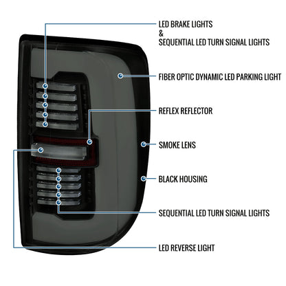 Ronnin - Fits 2019-2024 Ram 2500 3500 Halogen Model Replacement Full LED Tail Lights Sequential Turn Signal + Animated Startup Effect Assembly Pair | Black Smoke | White Tube