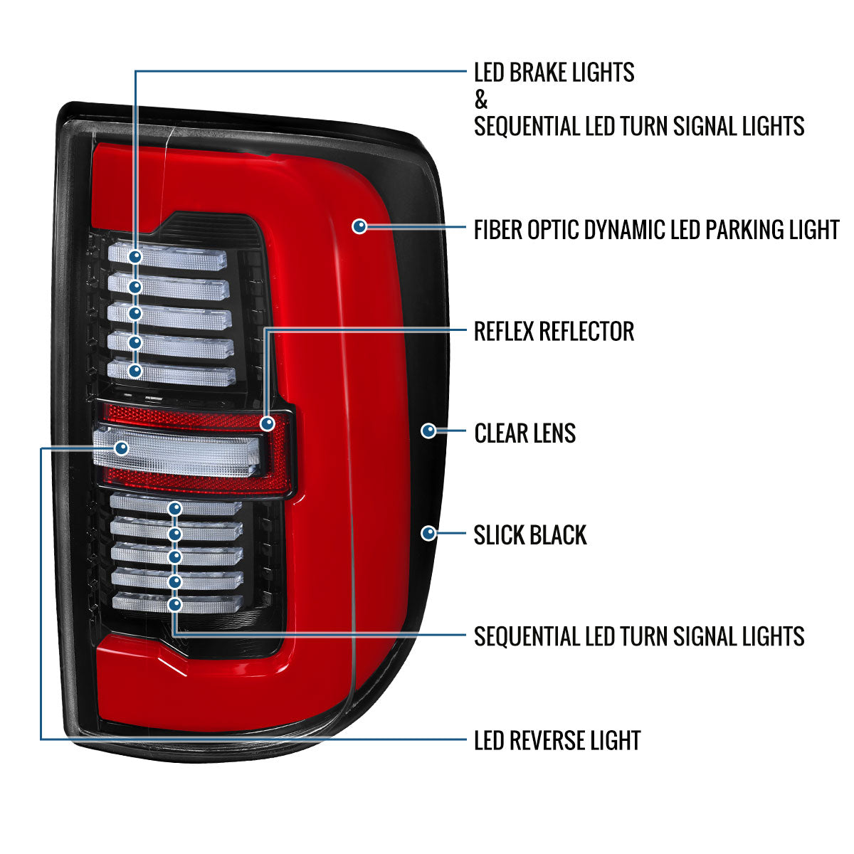 Ronnin - Fits 2019-2024 Ram 2500 3500 Halogen Model Replacement Full LED Tail Lights Sequential Turn Signal + Animated Startup Effect Assembly Pair | Gloss Black