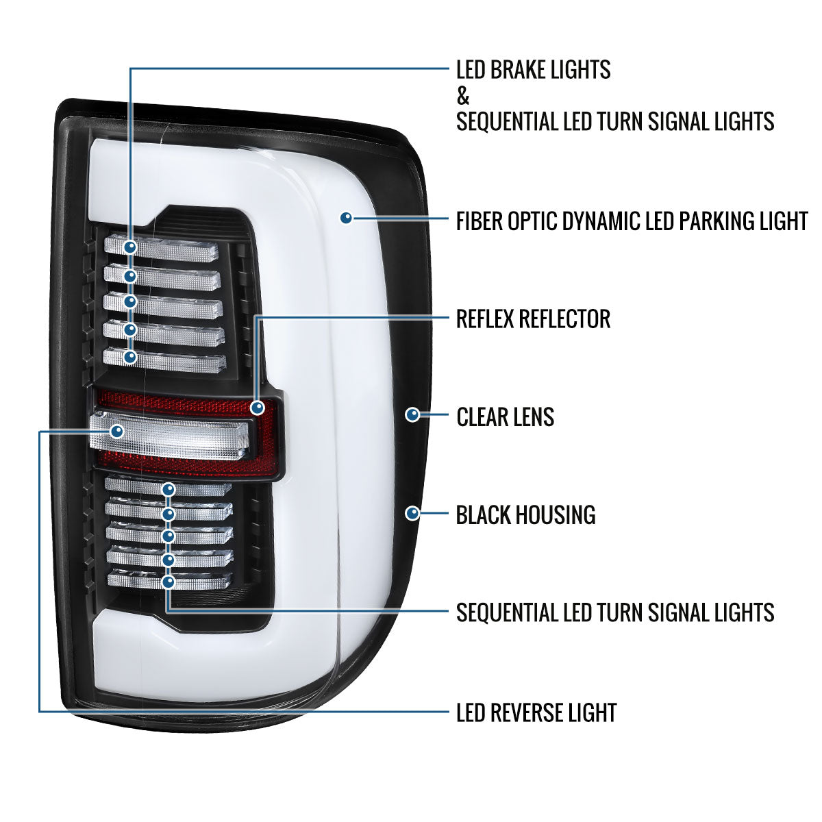 Ronnin - Fits 2019-2024 Ram 2500 3500 Halogen Model Replacement Full LED Tail Lights Sequential Turn Signal + Animated Startup Effect Assembly Pair | Black | White Tube