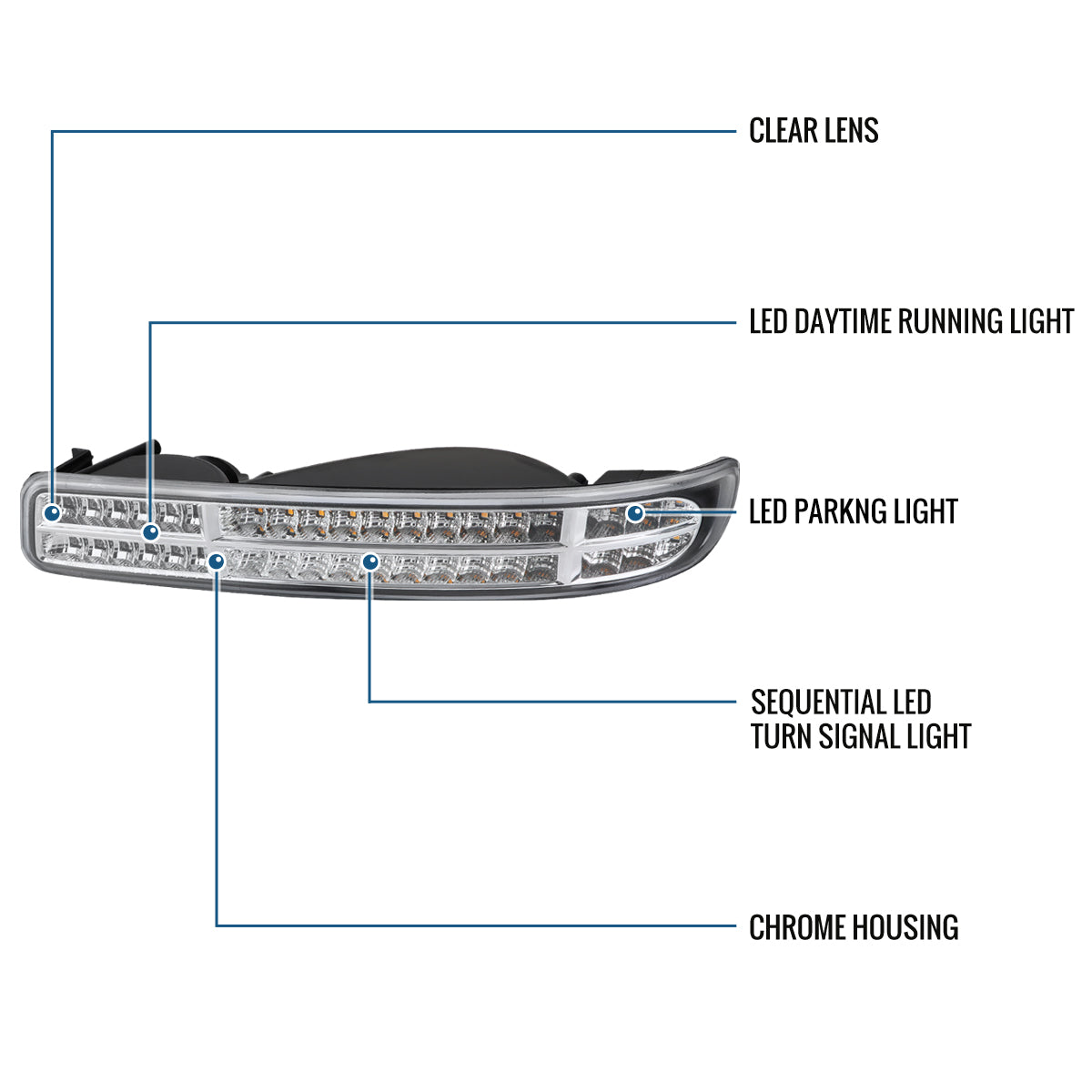 Ronnin - Fits 1999-2007 GMC Sierra Classic Yukon XL Upgraded Replacement Full LED Bumper Lights Sequential Turn Signals Assembly Pair | Chrome