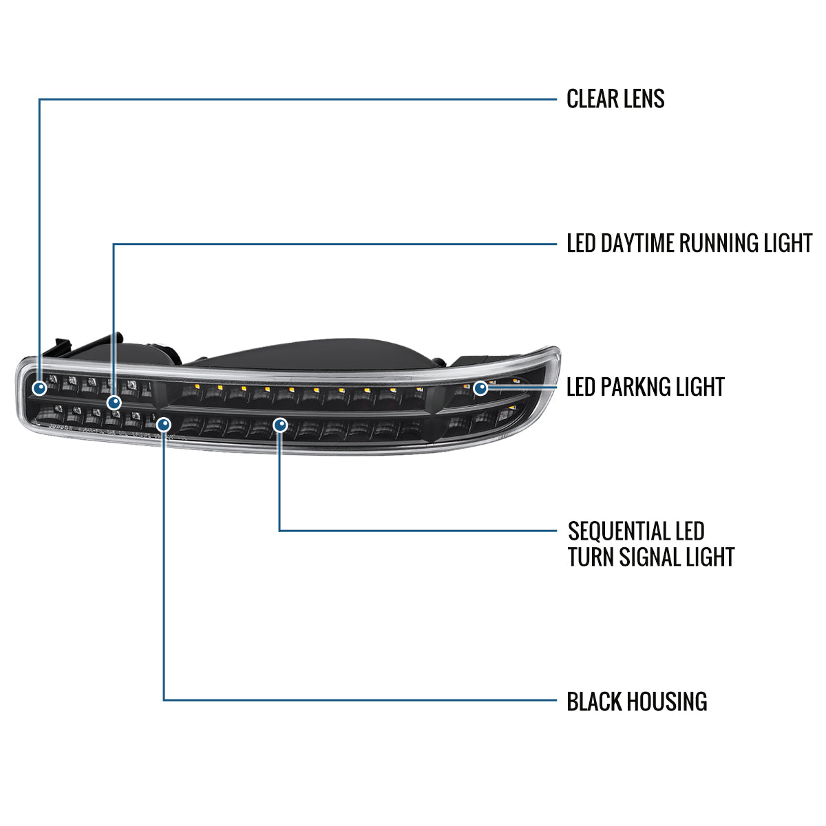 Ronnin - Fits 1999-2007 GMC Sierra Classic Yukon XL Upgraded Replacement Full LED Bumper Lights Sequential Turn Signals Assembly Pair | Black