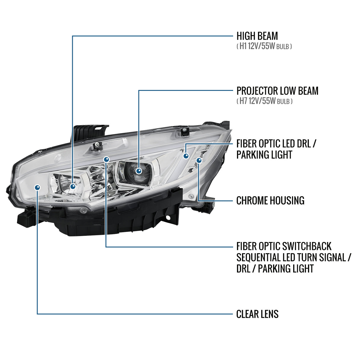 Ronnin - Se adapta a Honda Civic Halógeno 2016-2021 Cubiertas Cuadradas Faros Proyectores LED DRL Tubo Señales Secuenciales Intermitentes Montaje Par | Cromado