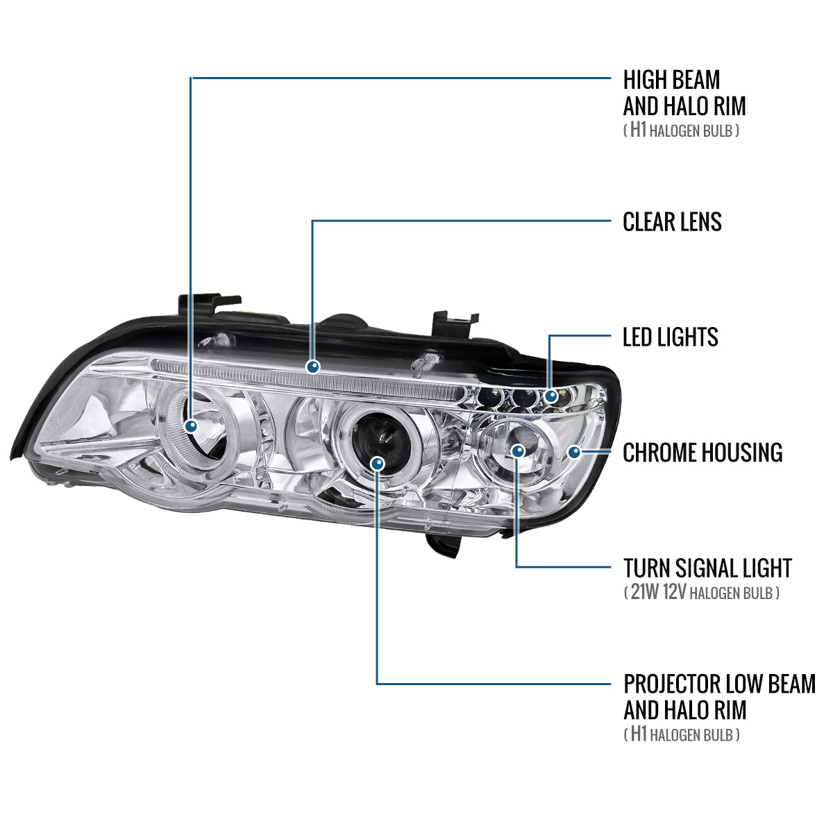 Ronnin - Se adapta a 2001-2003 BMW E53 Faros delanteros de proyector LED mejorados Ensamblaje Par | Cromo