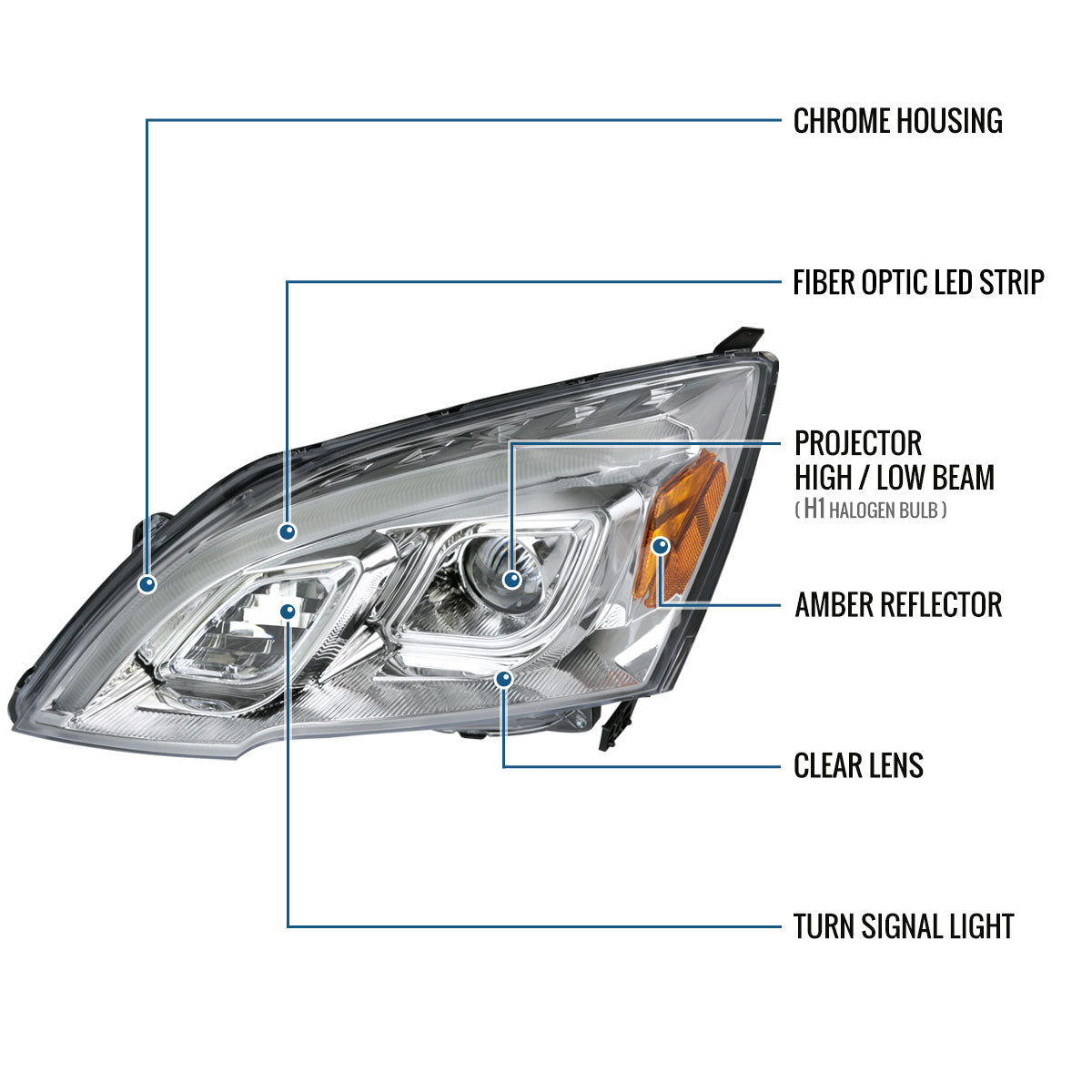 Ronnin - Fits 2007-2011 Honda CR-V CRV Upgraded Replacement LED Tube Projector Headlights Assembly Pair | Chrome