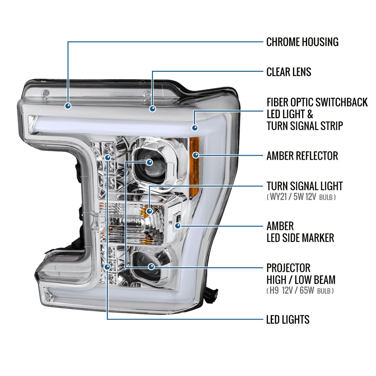 Ronnin - Fits 2017-2019 Ford F250 F350 F450 F550 Super Duty Halogen Projector Headlights Switchback LED Turn Signal Replacement Pair | Chrome