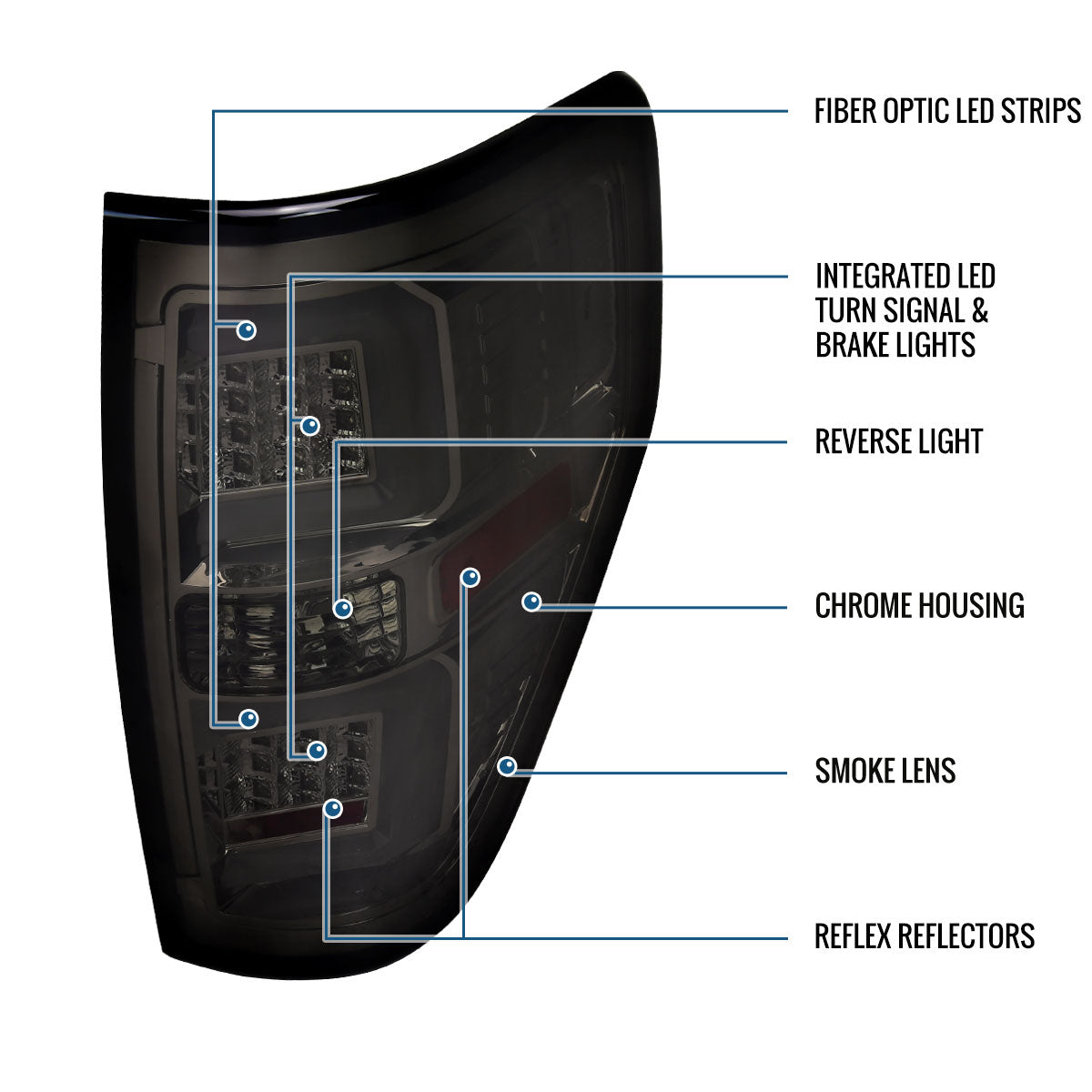 Ronnin - Compatible con Ford F150 2009-2014, Luces traseras LED de repuesto mejoradas con tubo de marcha, freno integrado y direccionales, Par | Ahumado