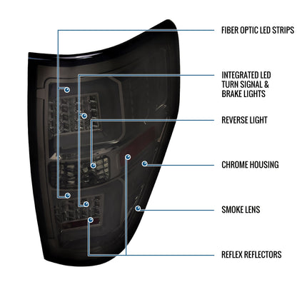 Ronnin - Compatible con Ford F150 2009-2014, Luces traseras LED de repuesto mejoradas con tubo de marcha, freno integrado y direccionales, Par | Ahumado