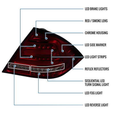 Ronnin - Fits 2001-2004 Mercedes-Benz C-Class W203 C230 C280 C320 US Spec Sedan Upgrade Full LED Tail Lights Assembly  Pair | Smoky Red