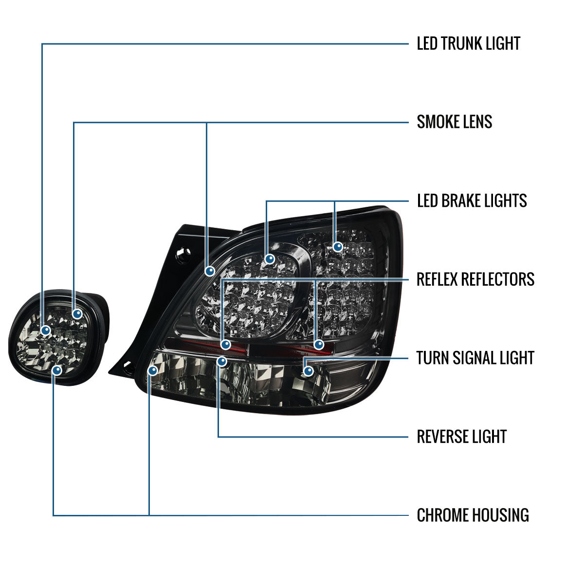 Ronnin - Compatible con Lexus GS300 GS400 GS430 (1998-2005), luces traseras de repuesto, luces de freno LED y luces de maletero, par | Ahumado