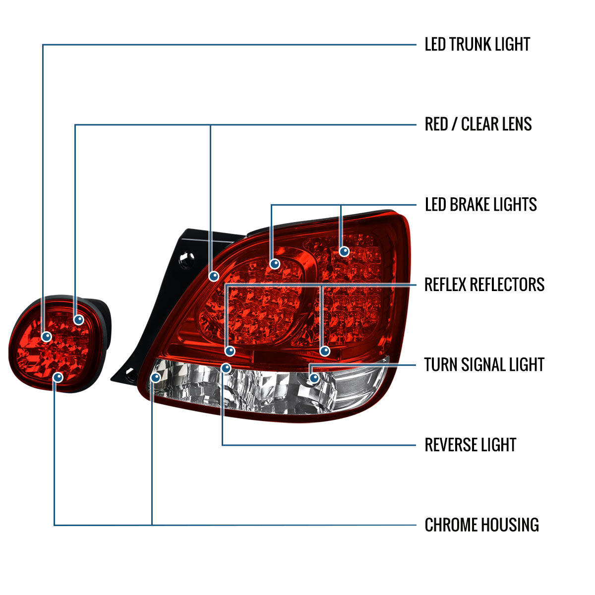 Ronnin - Se adapta a luces traseras de repuesto LED para freno y conjunto de luces de maletero para Lexus GS300 GS400 GS430 de 1998-2005 | Rojo