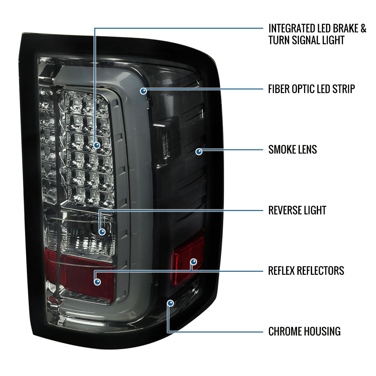 Ronnin - Se adapta a GMC Sierra 1500 2500HD 3500HD 2014-2018 Ensamblaje de luces traseras LED integradas para freno y direccionales par | Ahumado