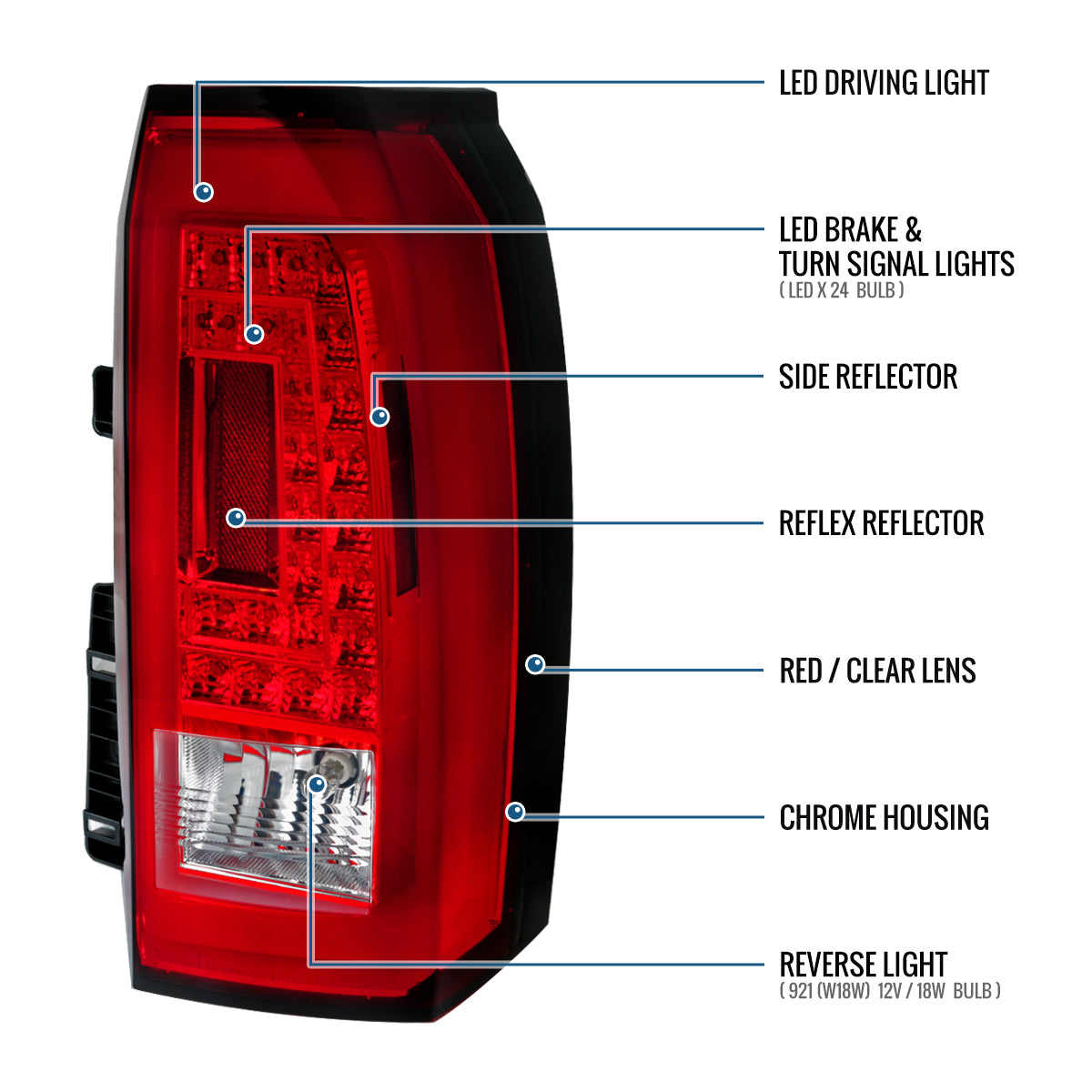 Ronnin - Compatible con Chevy Tahoe Suburban 2015-2020. Par de luces traseras LED de repuesto mejoradas | Rojo