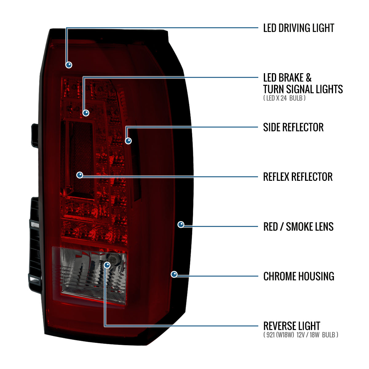 Ronnin - Compatible con Chevy Tahoe Suburban 2015-2020 Par de conjuntos de luces traseras LED de repuesto mejoradas | Rojo ahumado