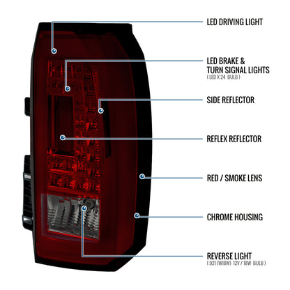 Ronnin - Compatible con Chevy Tahoe Suburban 2015-2020 Par de conjuntos de luces traseras LED de repuesto mejoradas | Rojo ahumado