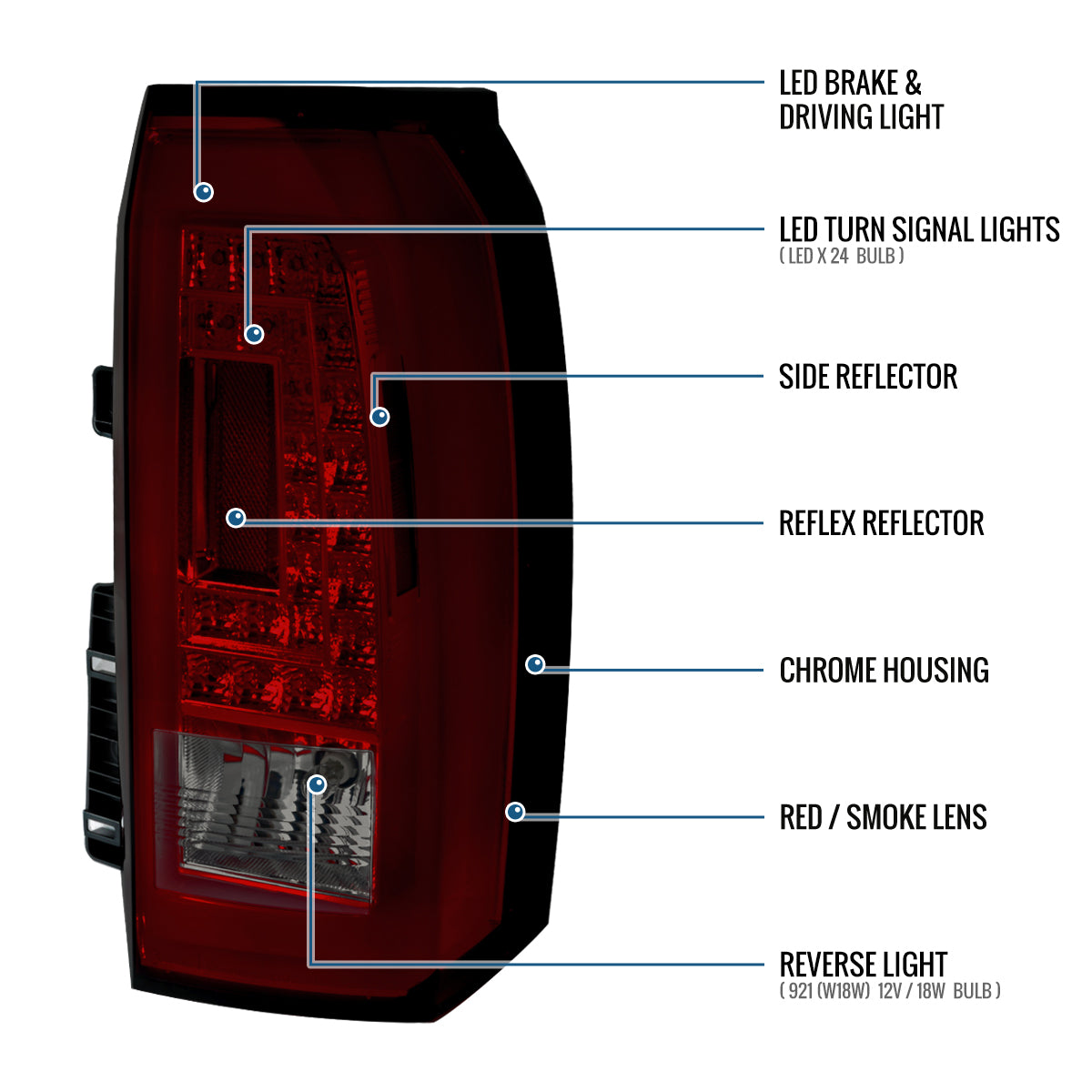Ronnin - Se adapta a GMC Yukon XL Denali de 2015-2020 con luces traseras LED integradas de freno e intermitentes (par) | Rojo ahumado